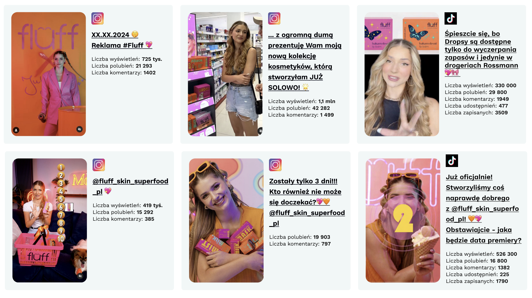 Wykres kategoryzacji tematów w kampanii Fluff - najczęstsze wątki