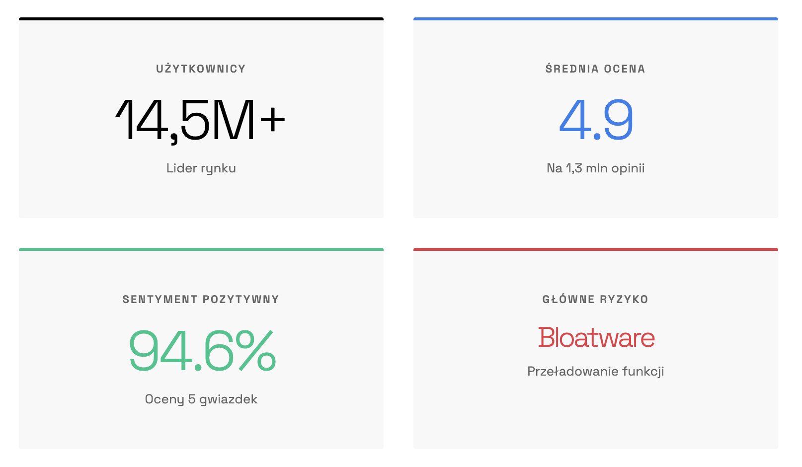 Analiza Głosu Klienta dla aplikacji przesyłek